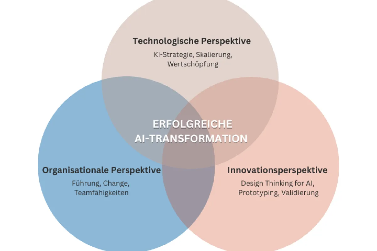 CAS LADT Venn Diagram